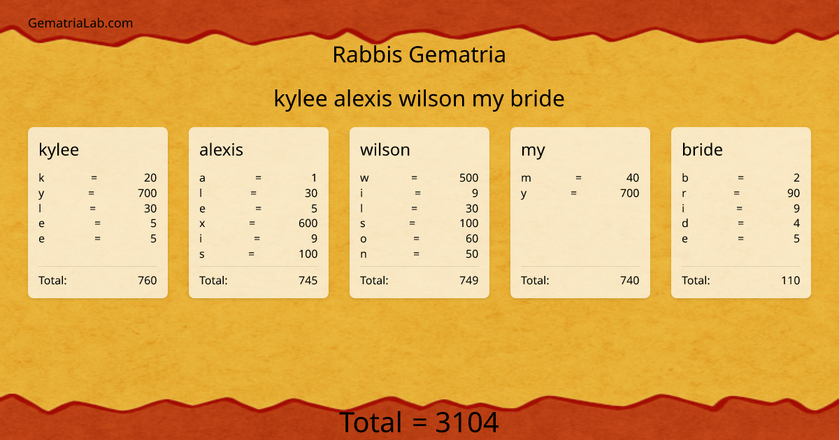kylee alexis wilson my bride in rabbis Gematria